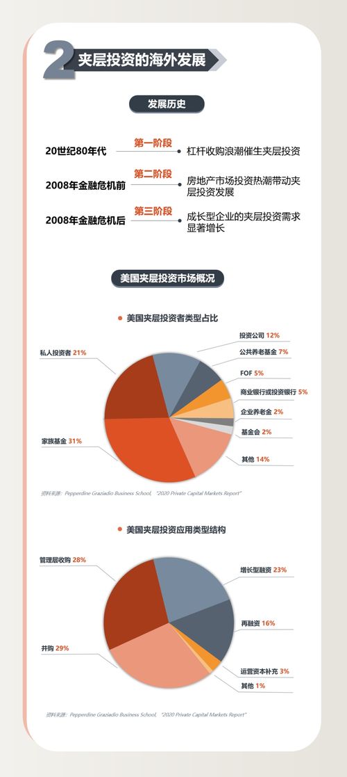 中國夾層投資白皮書2021 夾層基金成管理周期風險的關(guān)鍵選擇