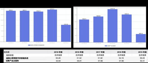 處置物業致營收凈利潤嚴重倒掛，威創股份何以重振業績與投資管理