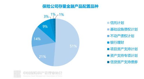 保險業投資管理全景圖 3553人掌舵17.7萬億資產，超九成自主運作，壽險成股權投資主力