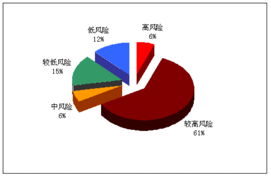 國海富蘭克林基金管理 以專業投資管理驅動價值創造