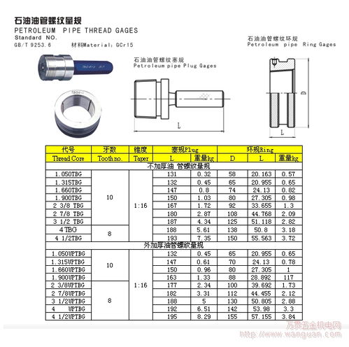 成都螺紋量規硬介合金直銷四川石油油管螺紋量規批發